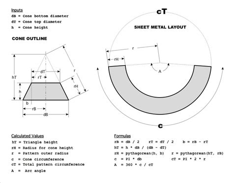 cone development sheet metal|sheet metal cone rolling calculation.